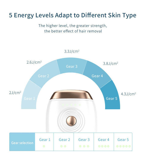 IPL Mini Karvanpoistolaite – Tehokas kotilaite näytöllä