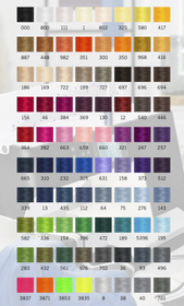 GUTERMAN MARA ompelulanka 1000m rulla, eri värejä