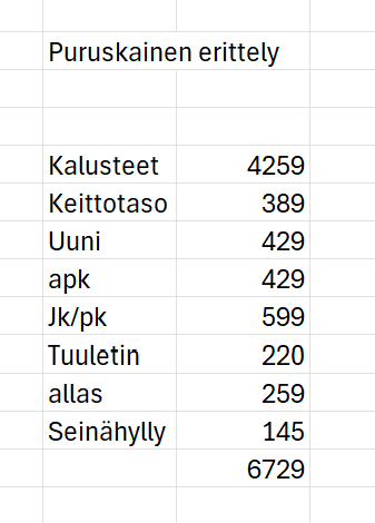 Sipoontie keittiö