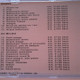 Piano Music of dance and Ballet Vol 1