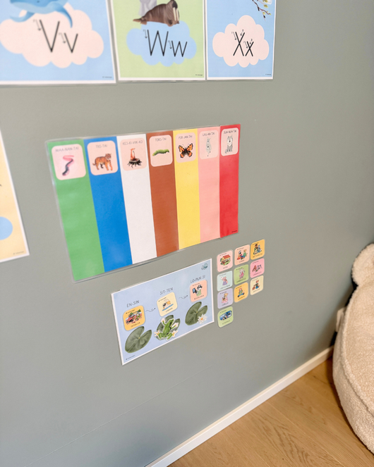 Ensin-sitten-lopuksi -taulut (3 erilaista!)