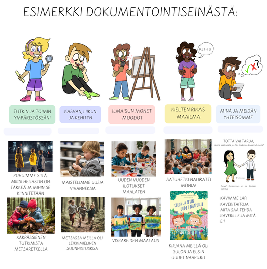Uuden aloittavan varhaiskasvattajan aloituspakkaus arkeen (7 tuotetta)