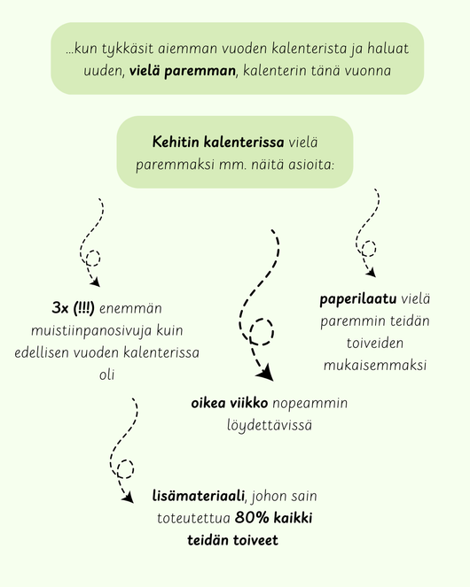 Ennakkomyynti: Varhaiskasvattajan kalenteri A4-koossa 2026-2027