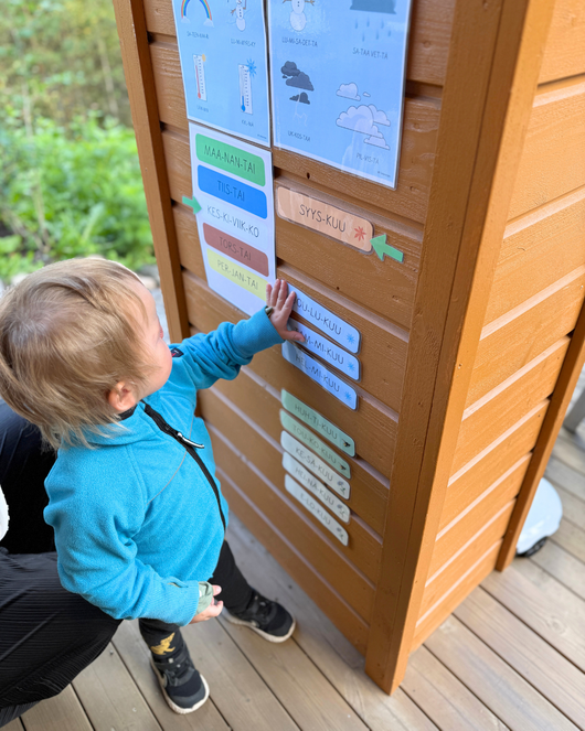 Seinäkortit (kuukaudet, säätaulut ja arkipäivät) ryhmätilan seinälle