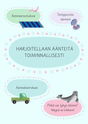 Toiminnallinen äännerata
