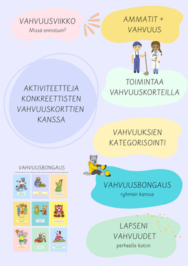 Aktiviteetteja vahvuuskorttien kanssa