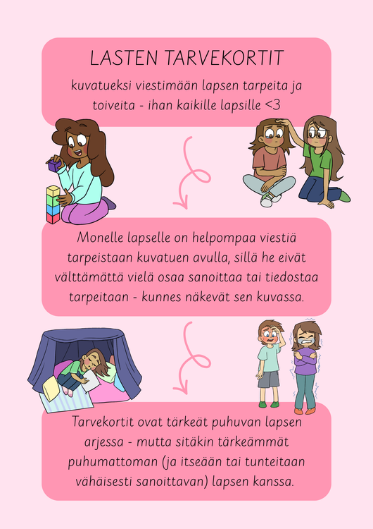 Tarvekortit lapsille - lasten ikiomat tarvekortit