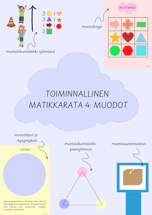 Opetellaan muotoja toiminnallisesti