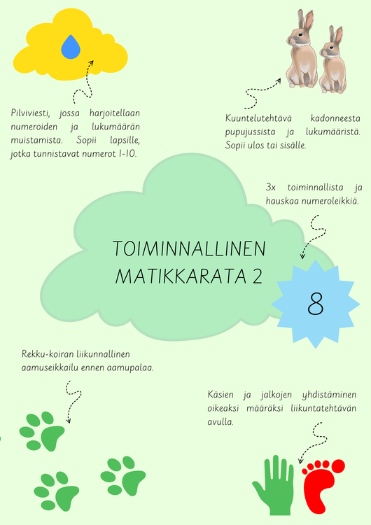 Toiminnallinen matikka 2