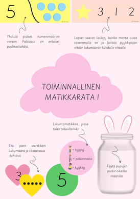 Toiminnallinen matikka 1