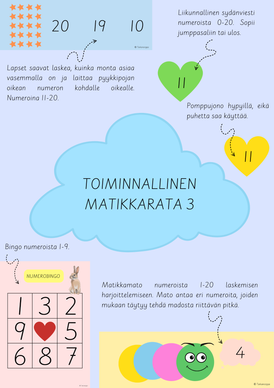 Toiminnallinen matikka 3