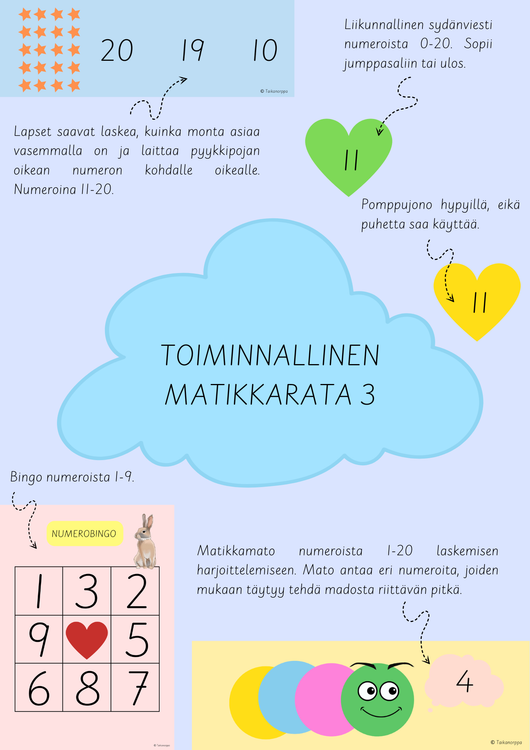 Toiminnallinen matikka 3