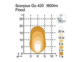 Nordic Lights Scorpius Go 420 LED-työvalo 28W, 12-24V, 2800lm