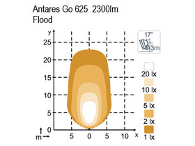 Nordic Lights LED-työvalo 39W, 12-24V, 3600lm