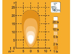 Nordic Lights LED-työvalo 42W, 12-24V, 3200lm