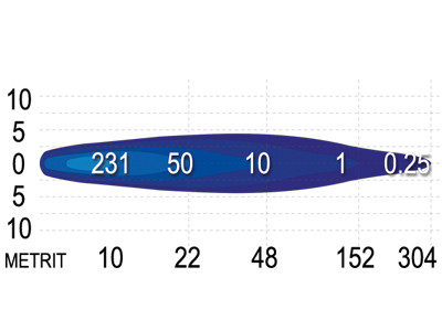 SAE LED-varoitusvalo, sininen, 6W, 9-110V