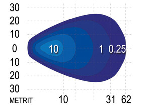 SAE LED-työvalo, 18W, 9-36V, 950lm