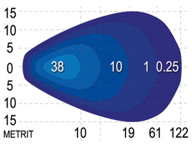 SAE LED-työvalo, 30W, 9-36V, 2988lm