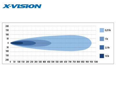 X-Vision Genesis 600, LED Lisävalo, 120W, 560mm, Ref 30