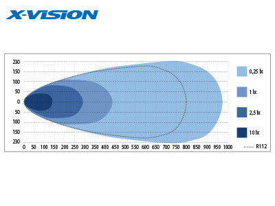 X-Vision Genesis 1300, LED Lisävalo, 300W, 1293mm, Ref 45
