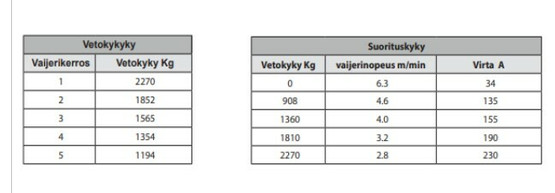 Sähkövinssi IronX 12V 2268kg, kauko-ohjain