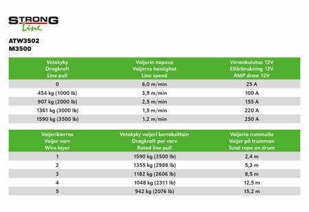 StrongLine Sähkövinssi M3500 12V 1590kg
