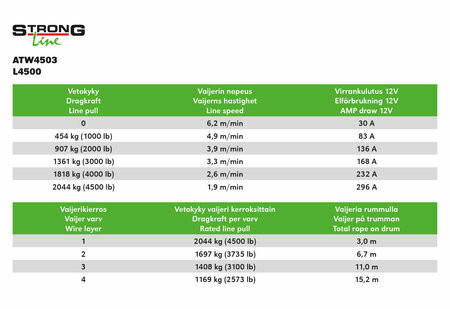 StrongLine Sähkövinssi L4500 12V 2045kg