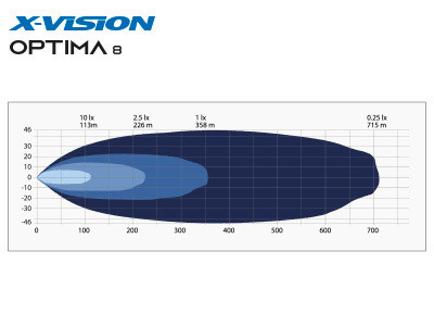 X-Vision Optima 8, LED Lisävalo, 404mm, Ref 40