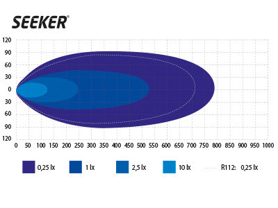 Seeker Ultima 30 Curved, LED Lisävalo, 809mm, Ref 50