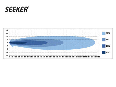 Seeker Quantum Ledzer, LED Lisävalo, Ø 229mm, Ref 50