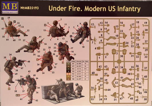 Modern US Infantry, 1:35 (pidemmällä toimitusajalla)