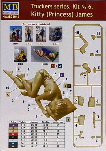 Kitty (Princess) James, 1:24 (pidemmällä toimitusajalla)