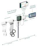 Smappee Input module