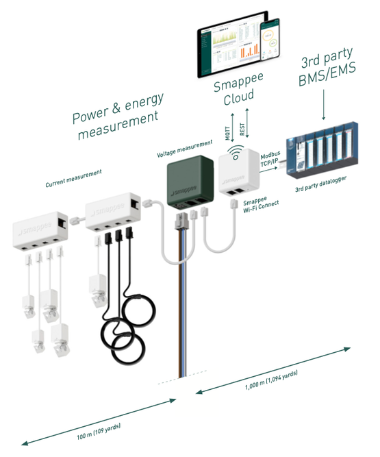 Smappee Output module