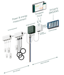 Smappee Wi-Fi Connect Energiamittauspaketti