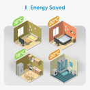 Meross Smart Wi-Fi Homekit -lattialämmitystermostaatti (vesikiert.)