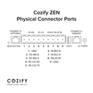 Cozify DIN - älykoti- ja kotiautomaatiohubi ammattilaisille