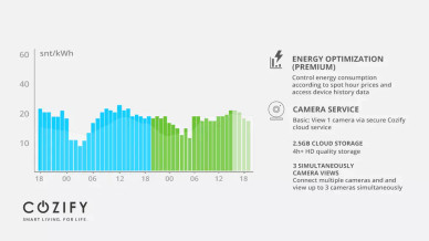 Cozify Pro Palvelumaksu (ZEN/DIN) 
