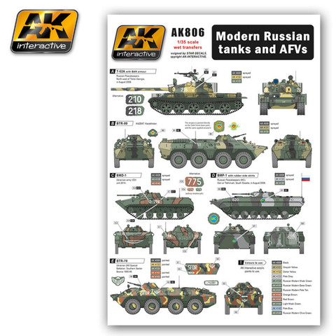 Modern Russian AFV:s