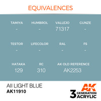 All Light Blue