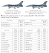F-16CJ w/Full equipment