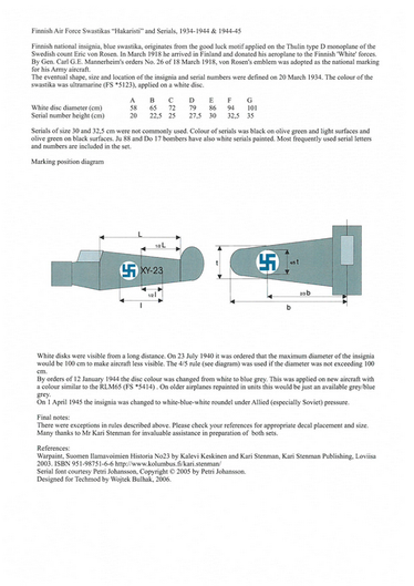 Finnish Air Force Swastikas and Serials 1934-44