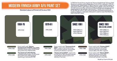 Modern Finnish Army AFV paint set