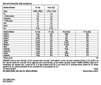 CLIF Bar Chocolate chip