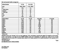 CLIF Bar Crunchy peanut butter