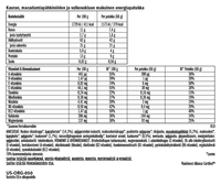 CLIF Bar White Chocolate Macadamia nut