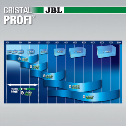 JBL CristalProfi e402, greenline, ulkosuodatin