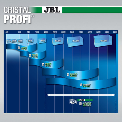 JBL CristalProfi e1902, greenline, ulkosuodatin