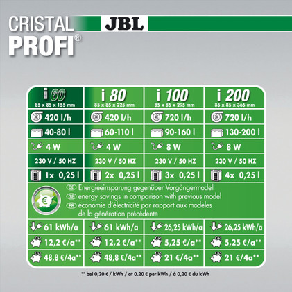 JBL CristalProfi i60, greenline, sisäsuodatin