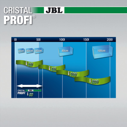 JBL CristalProfi i60, greenline, sisäsuodatin